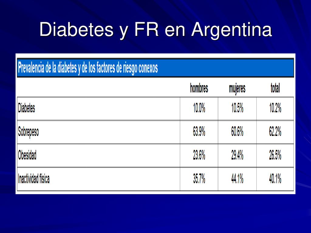 j factor de impacto de la diabetes